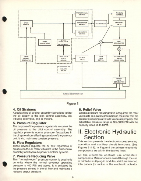 Woodward electric hydraulic cabinet actuator_ manual 07074C     9.jpg